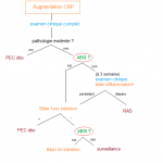 112 Reaction inflammatoire