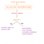 219.14 Alcalose respiratoire