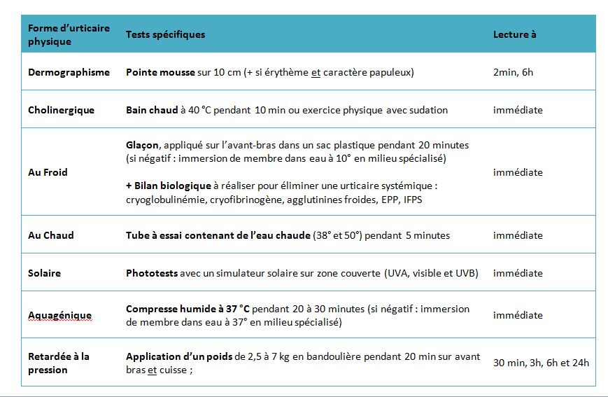 Urticaire chronique induite - MedG