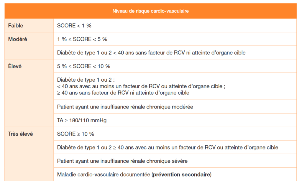 Facteurs de risque cardio-vasculaires - MedG