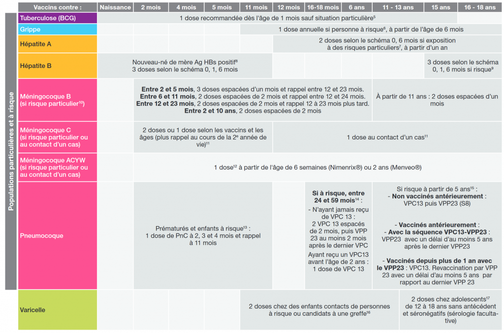 Vaccination MedG — free download