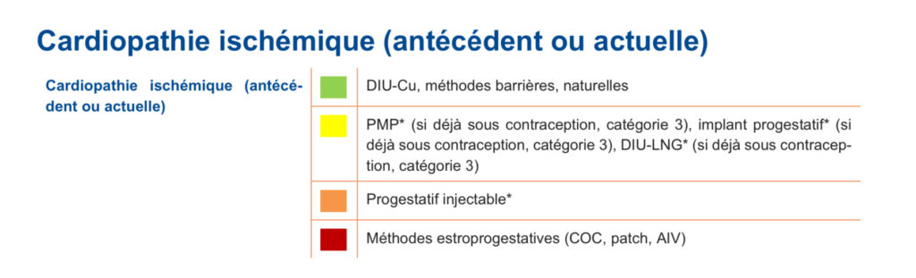 Contraception - MedG