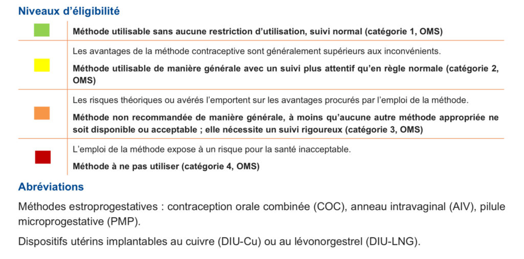 Contraception - MedG